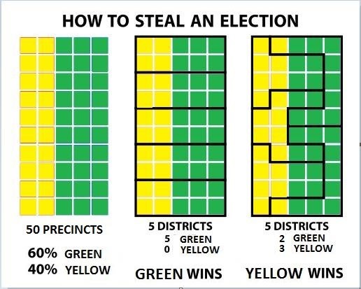 Redistricting, elections, and gerrymandering | GIS &amp; You