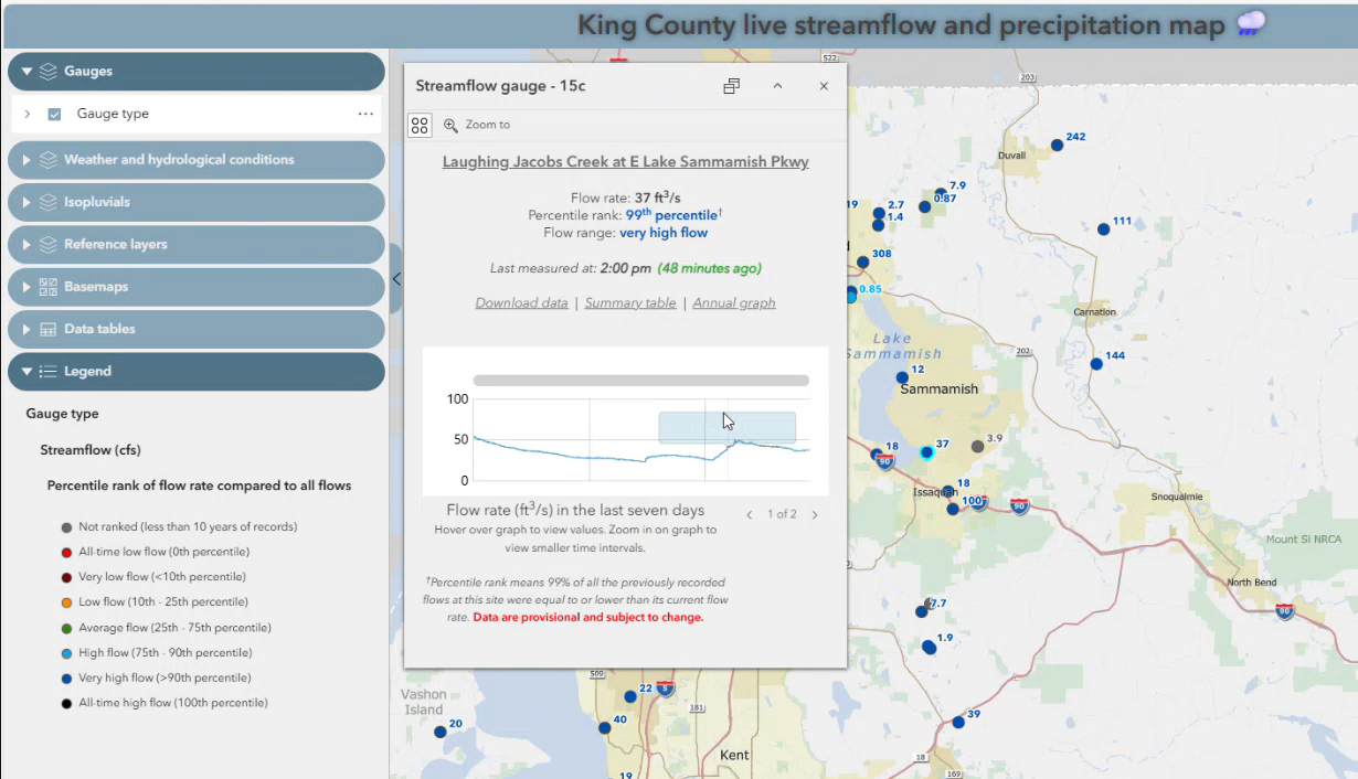 Screenshot of an application used to display streamflow data.