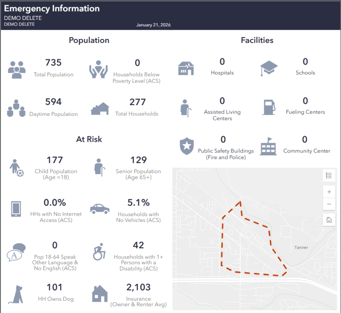 Screenshot example of demographics used for identifying impacts during an emergency incident. 